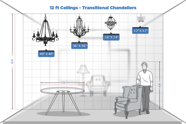 length of dining room chandelier