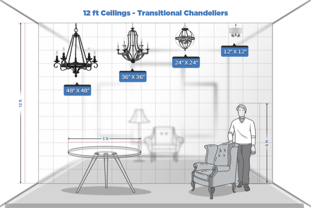 determine size chandelier dining room