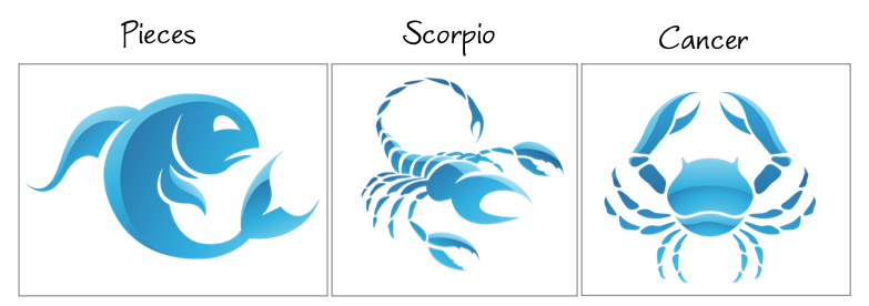 Water signs zodiac
