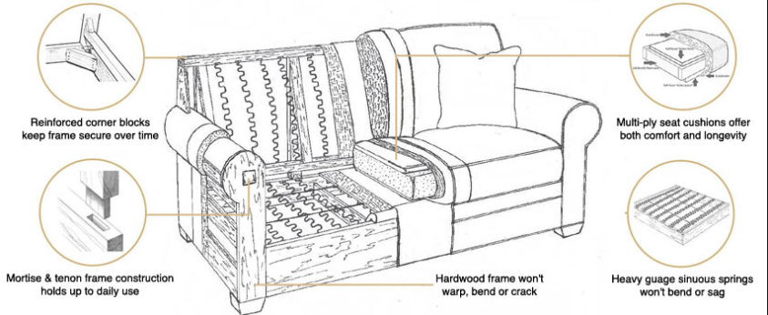 Reasons Why Quality Furniture Is A Good, Is Art Furniture Good Quality